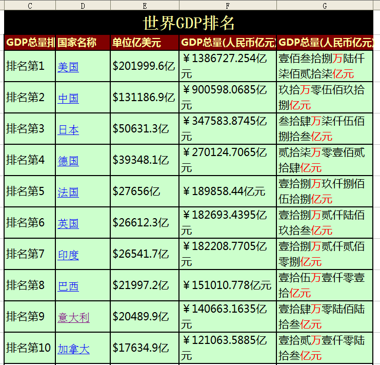 衡量一个国家经济总量的指标包括_怀孕一个月b超图片(2)