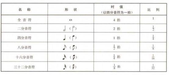 干货 ▏认识五线谱 入门篇