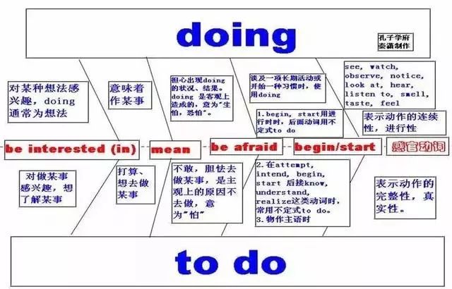 掌握这50张思维导图英语语法轻松get