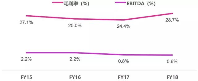 欧洲第二大宠物零售商Zooplus是怎么练成的？