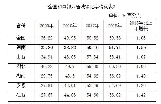 各省常住人口排名_中国各省常住人口排行榜 广东第一,山东第二