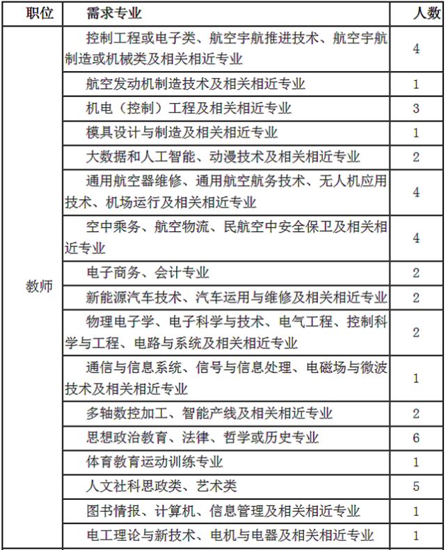 西安航天人口普查工作_西安航天新城规划图(2)