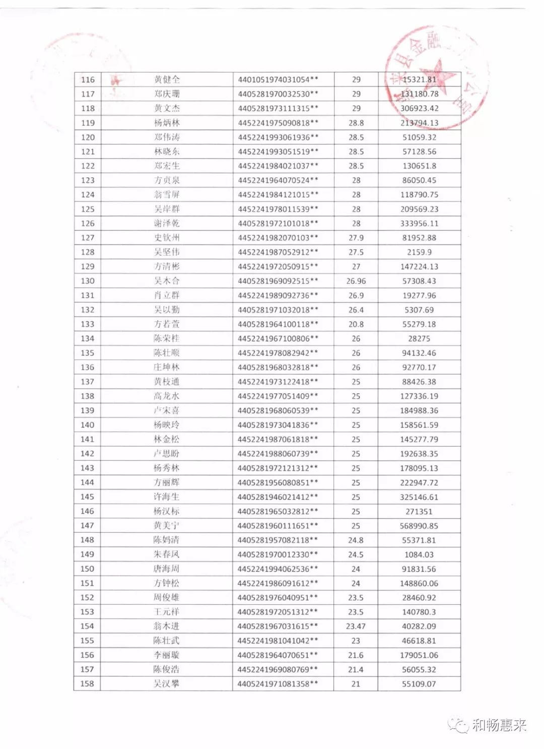 曝光!揭阳这些人(企业)拖欠借款,欠款最高4500万!