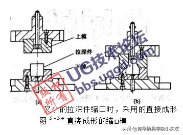 缩口模的结构特点及应用实例分析