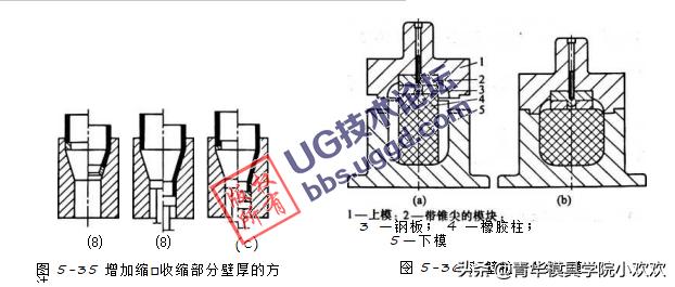 缩口模的结构特点及应用实例分析