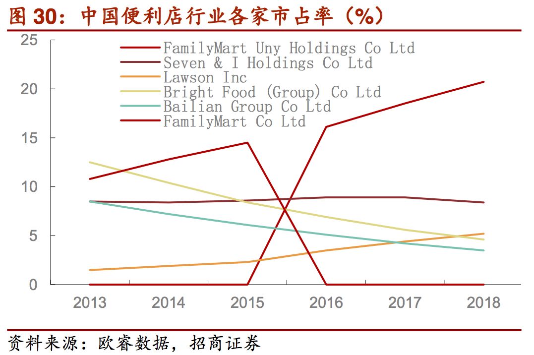 2019年外资零售排行_2019年第一周外资买入排行榜 跌停板抄底康美药业