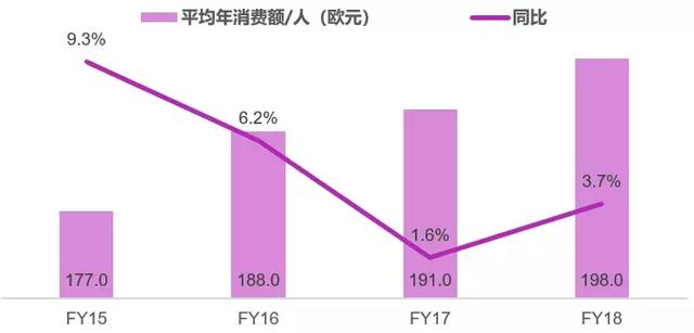 欧洲第二大宠物零售商Zooplus是怎么练成的？