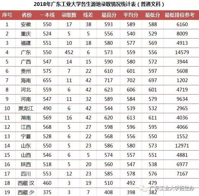 广东2018年人口_31省份常住人口排行榜出炉 广东连续13年拿第一 湖北第九(2)