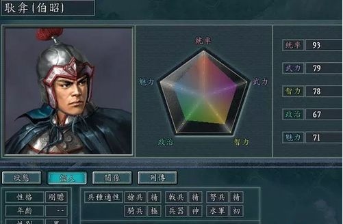 血色衣冠武将排名(2)