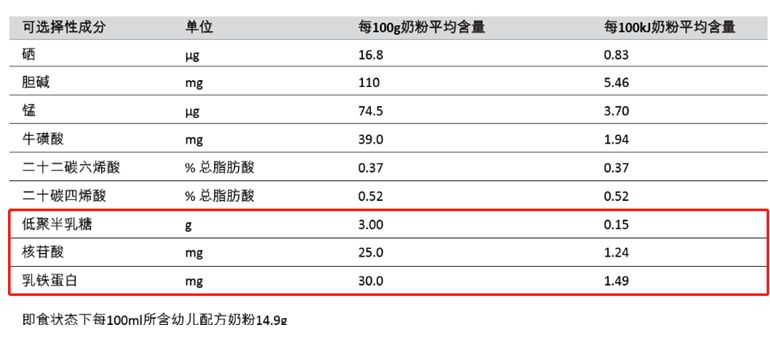 深度测评爆款奶粉a2