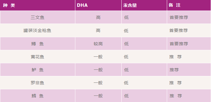                     当心！吃了这东西，宝宝拉了一堆油，很多宝妈还不知情...