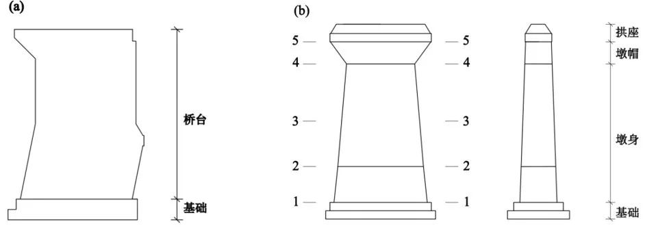 桥台和桥墩结构示意图:(a)桥台(b)桥墩