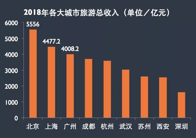 广州人口2018_广州2035年总体规划 常住人口控制在2000万左右