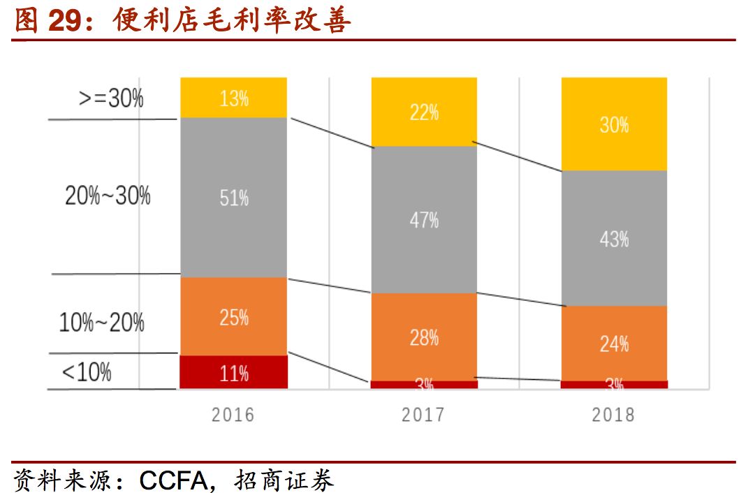 2019零售业排行_2019,零售业5大事件