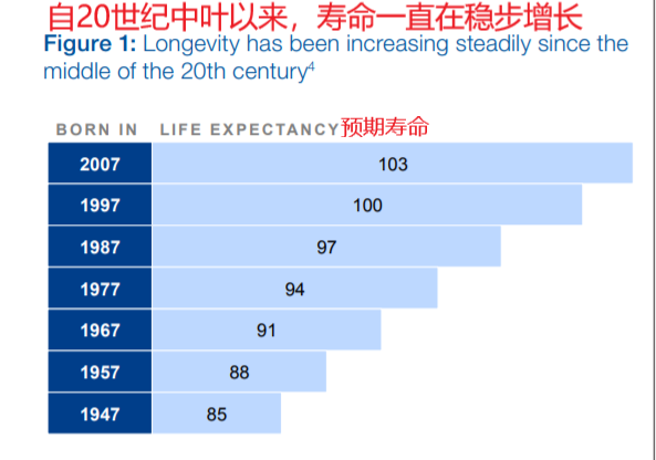 退休人口_延迟退休脚步渐近,31省份各有多少劳动年龄人口