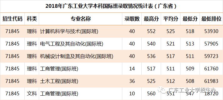 广东2018年人口_31省份常住人口排行榜出炉 广东连续13年拿第一 湖北第九(3)