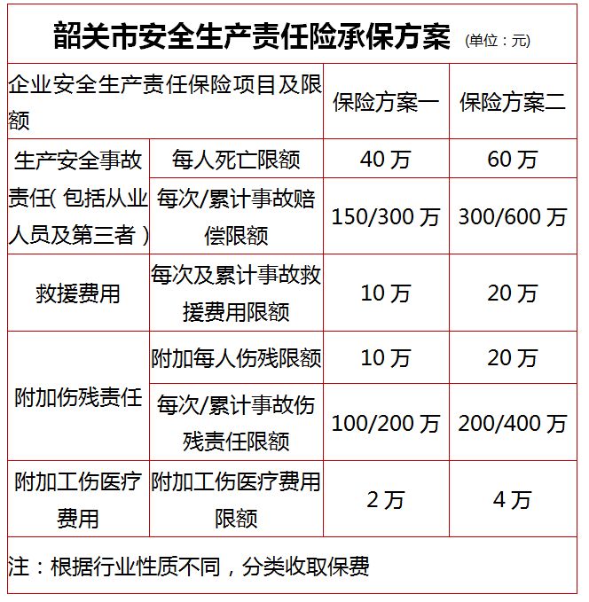 安全生产责任险为企业安全生产保驾护航