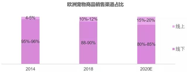 欧洲第二大宠物零售商Zooplus是怎么练成的？