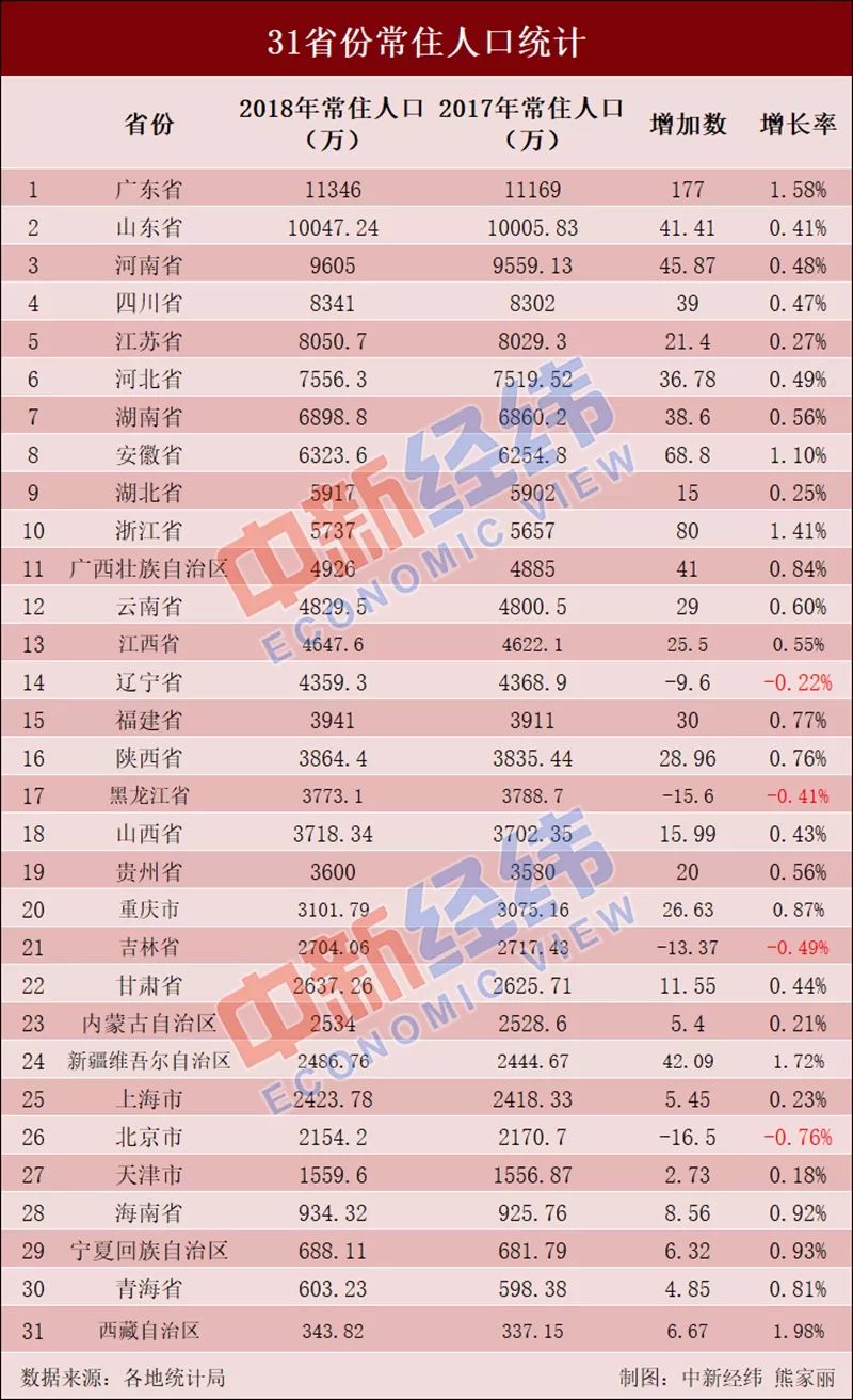 人口统计数_中国最新人口数据统计(2)