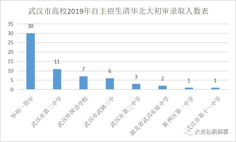 光谷gdp占武汉多少_武汉北四环线正式动工 武湖到吴家山仅需半小时(2)