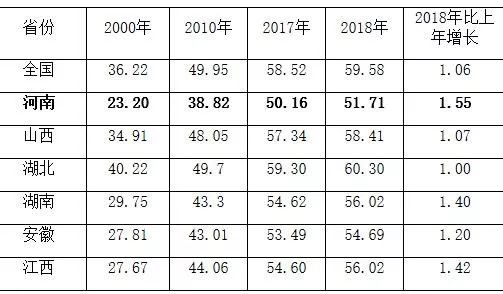 平顶山人口数量_重磅 平顶山人口普查详细数据公布 这7项指标在全省啥位次