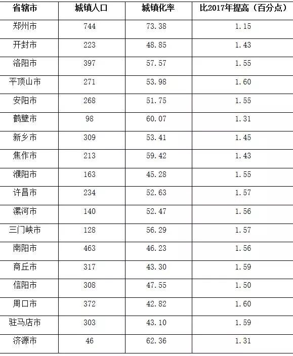 洛阳2017常住人口_洛阳西工区人口