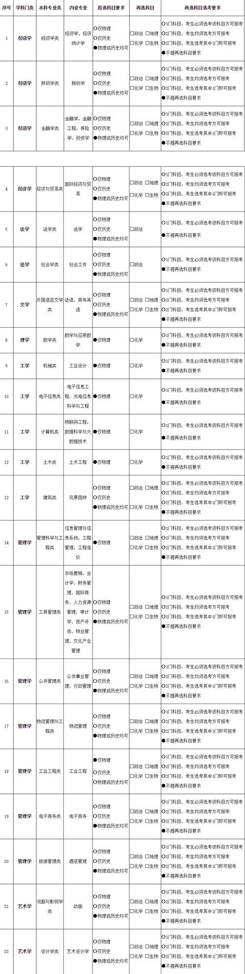 福建江夏学院