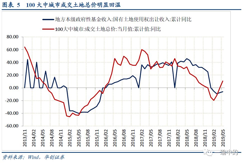 社消超gdp_武汉首季GDP同比增长7 社消总额超1313亿