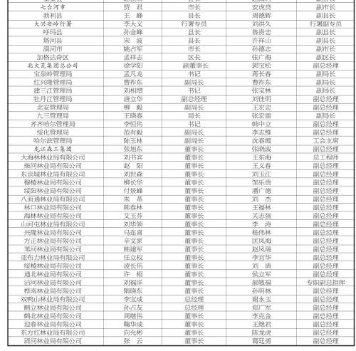 黑龙江省人口2019总人数_黑龙江省地图(3)