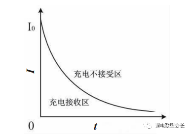 有技术间歇又有搭接怎么画横道图_小舞怎么画