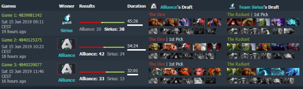 DOTA2MinorǰԤ Sirius vs NIP