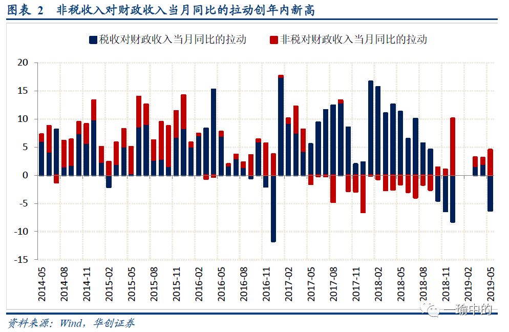 数据分析gdp与财政收入的目的_北京一季度财政收入增速大降至1.6