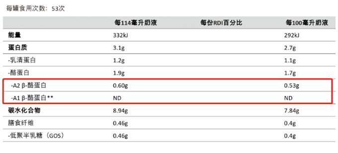 深度测评爆款奶粉a2