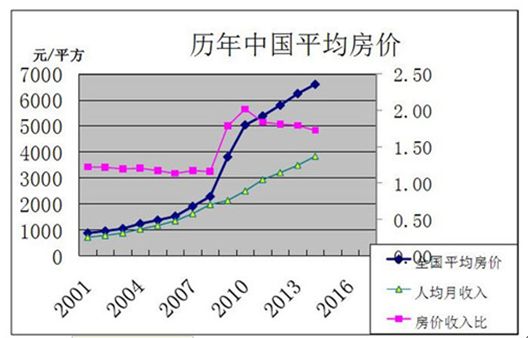 2020全球票房排行榜_中国2010 2020年电影票房排行榜,见证中国票房的变迁