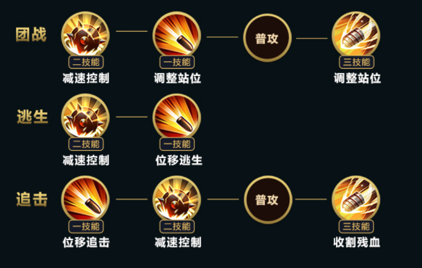 王者荣耀:官方发布孙尚香连招装备,这个英雄的