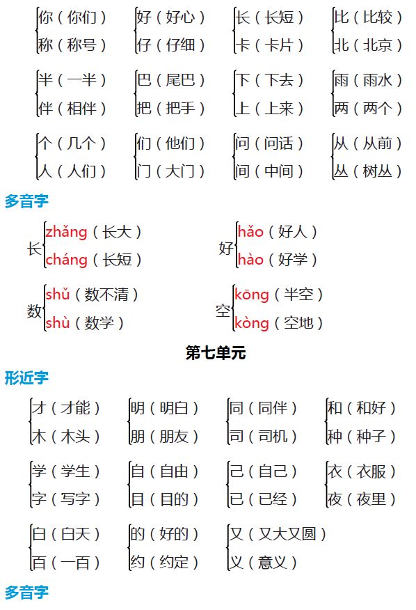 一年级语文常见多音字造句及组词练习近反义词练习