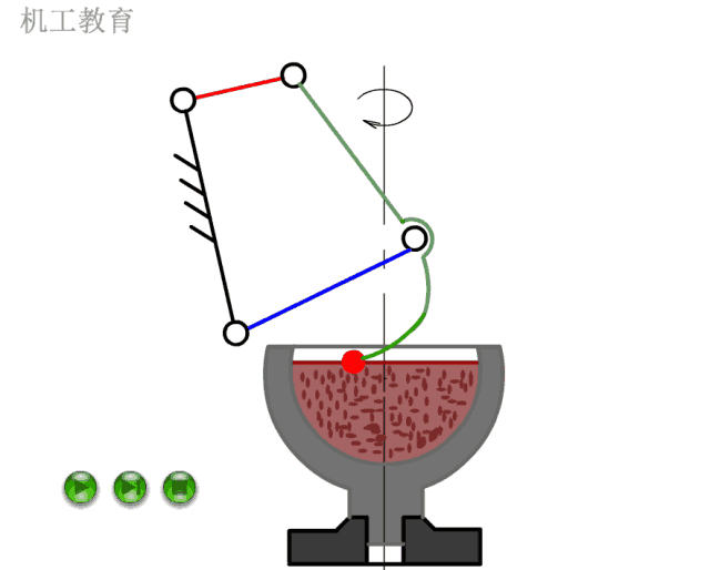 运动,螺杆传动,摇杆,齿轮啮合以及一些设备的工作原理动图,信息量很大