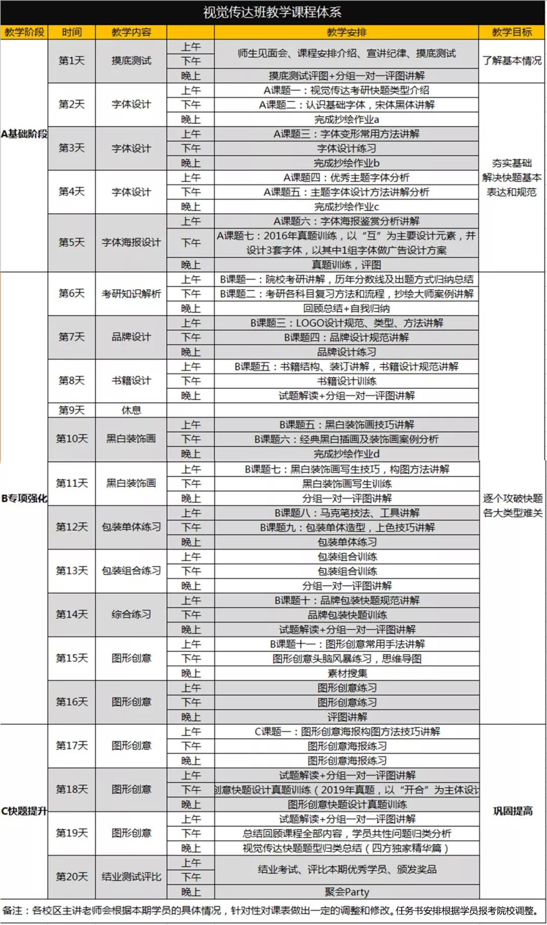 高分状元带你飞视觉传达手绘与考研理论教学体系发布