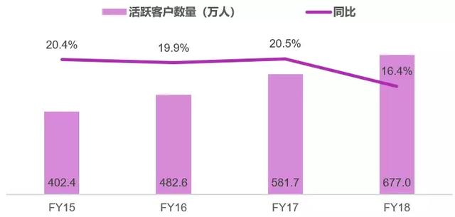 欧洲第二大宠物零售商Zooplus是怎么练成的？