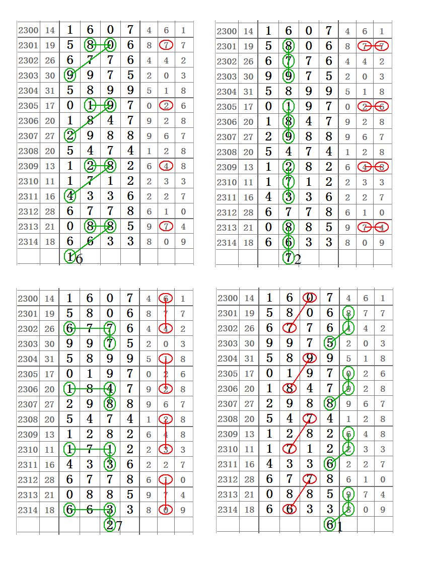 心灵码仙七星彩2315期6月16日第19069期精彩图规分析