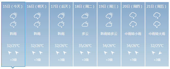 上林未来7天天气预报 图源中国天气网