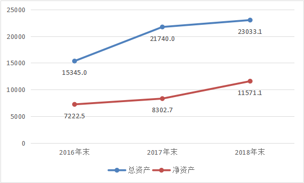 刷gdp企业(2)