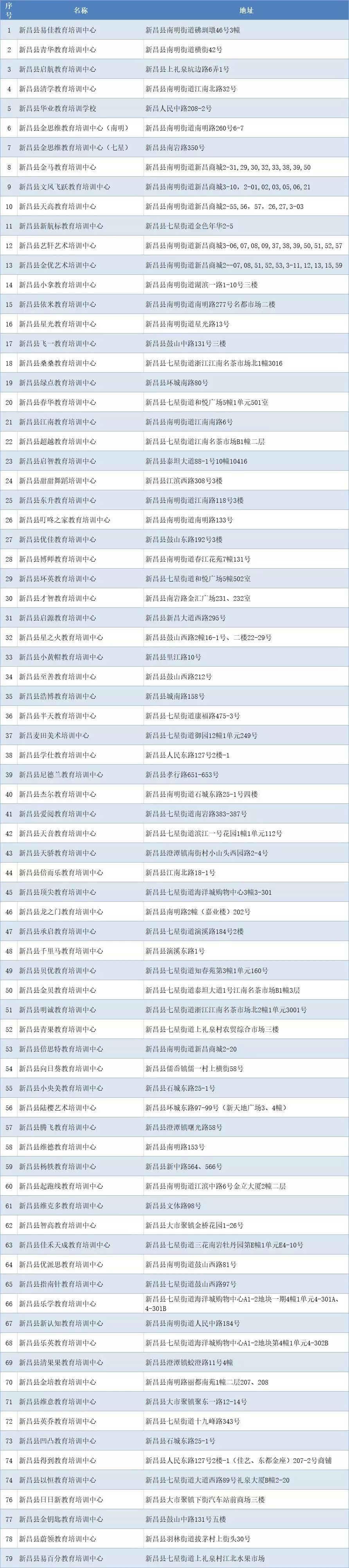 新昌网站建设报价 来自搜狐网