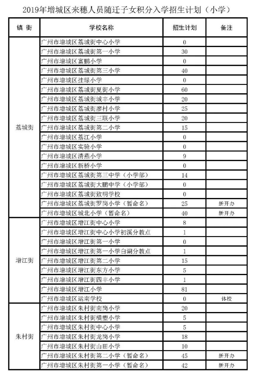 增城2019人口_增城地图(3)