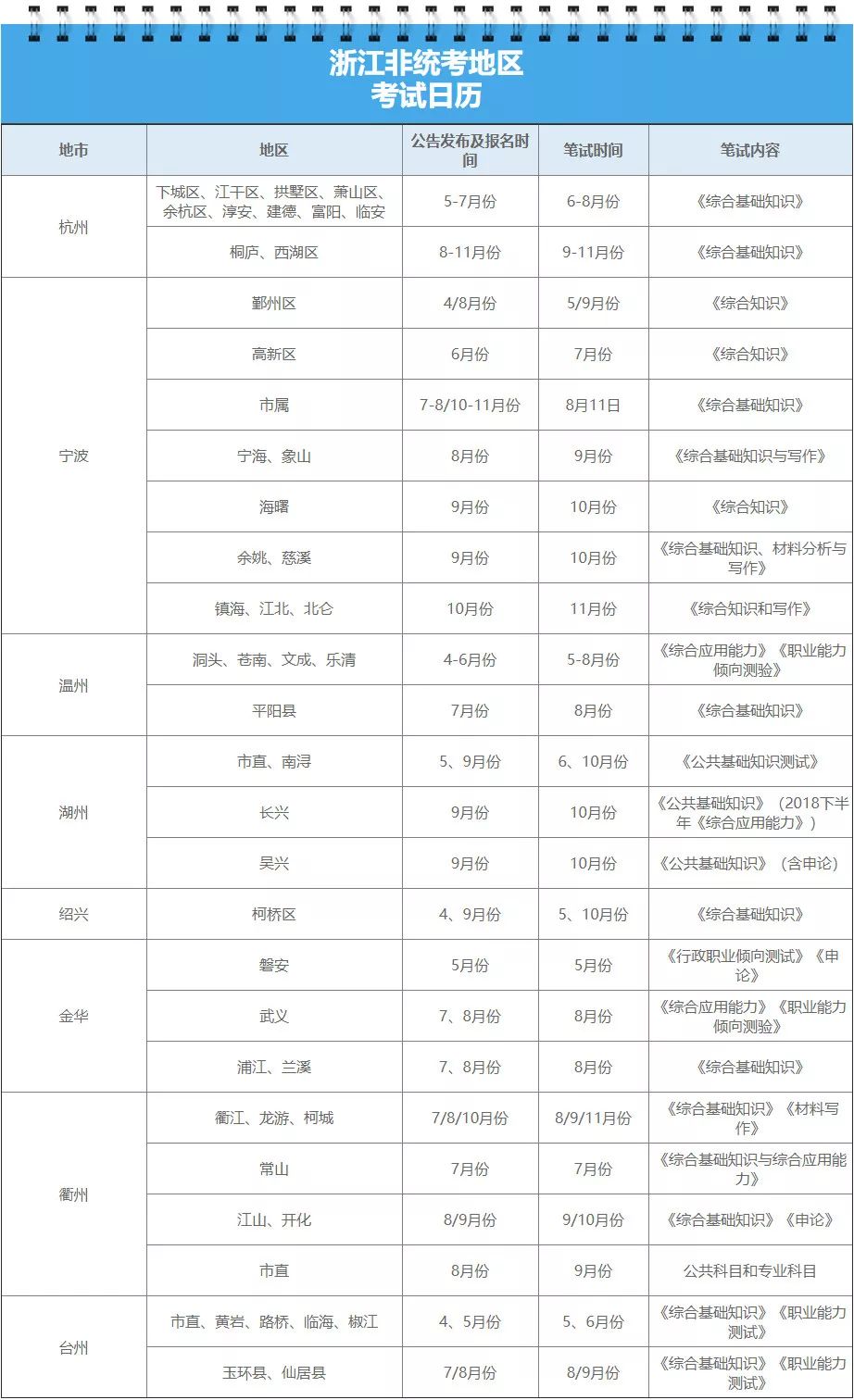 19浙江事业单位统考笔试时间11月9日!2019你