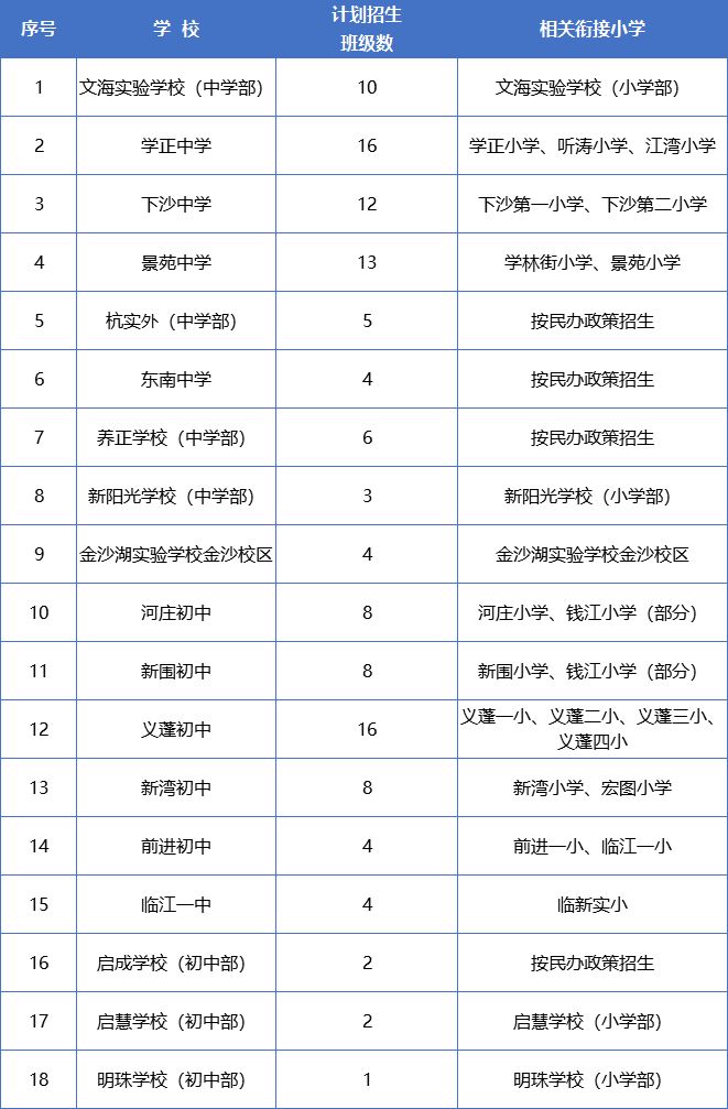 钱塘区流动人口_钱塘区规划图(2)