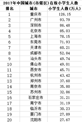 小学排名情况_小学女生