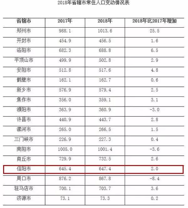 河南省出生人口_河南省人口密度图