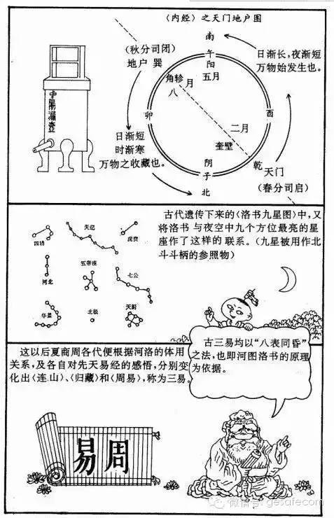 创作的原理_总结slam相关论文的一些写作规律(3)