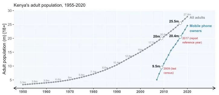 2020年人口数_2020年人口普查图片(2)